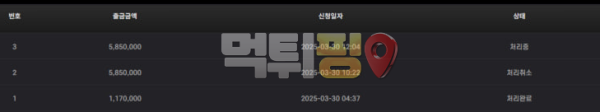 파란 먹튀 확정 증거자료